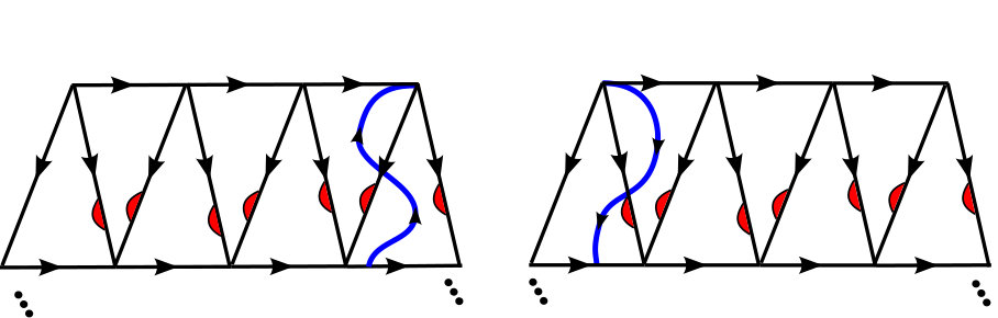 Figure 22