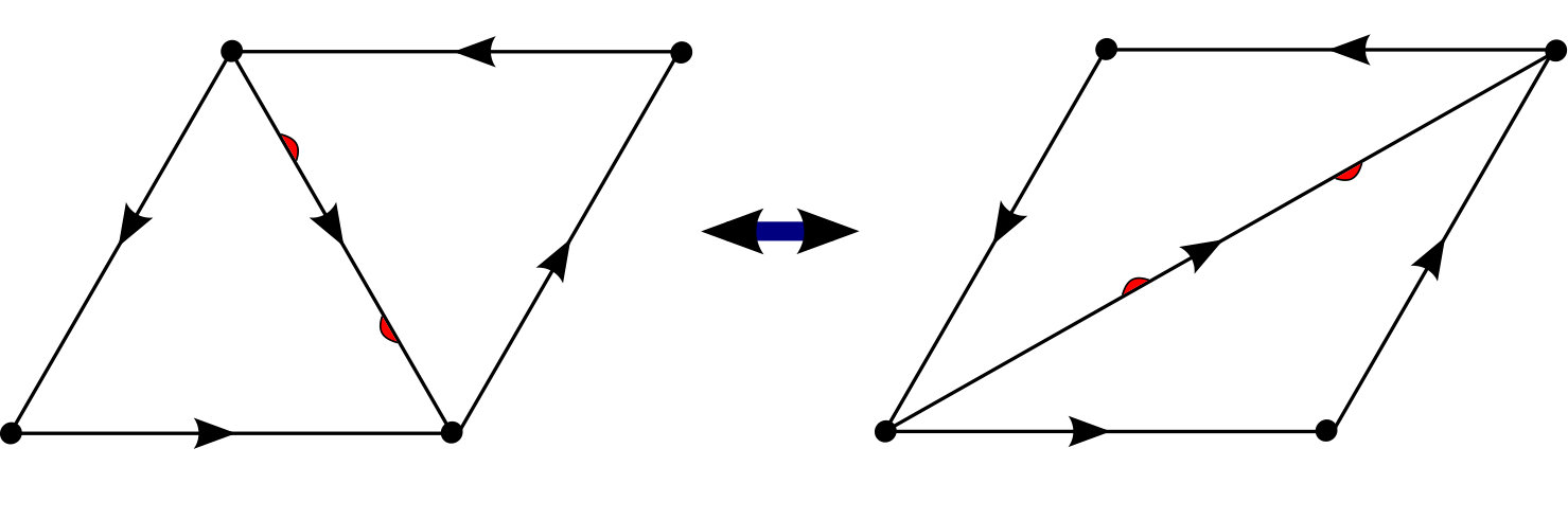 Figure 25