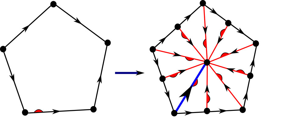 Figure 29