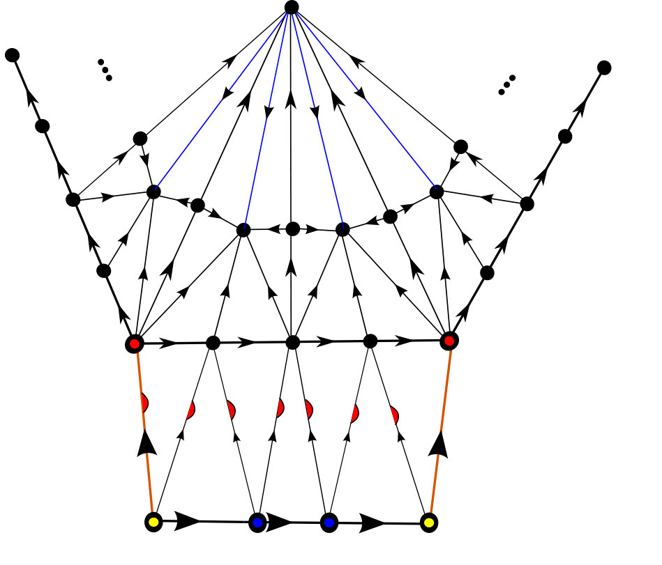 Figure 30