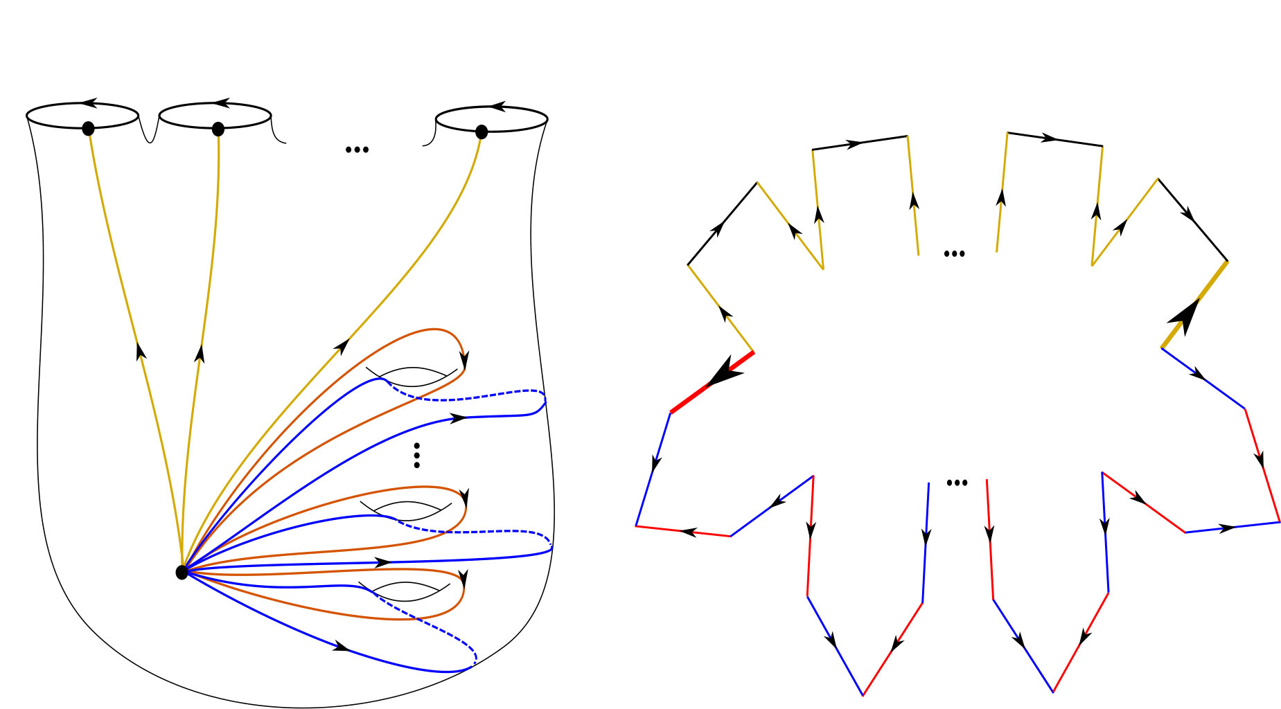 Figure 34