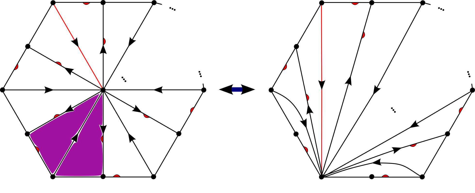 Figure 36