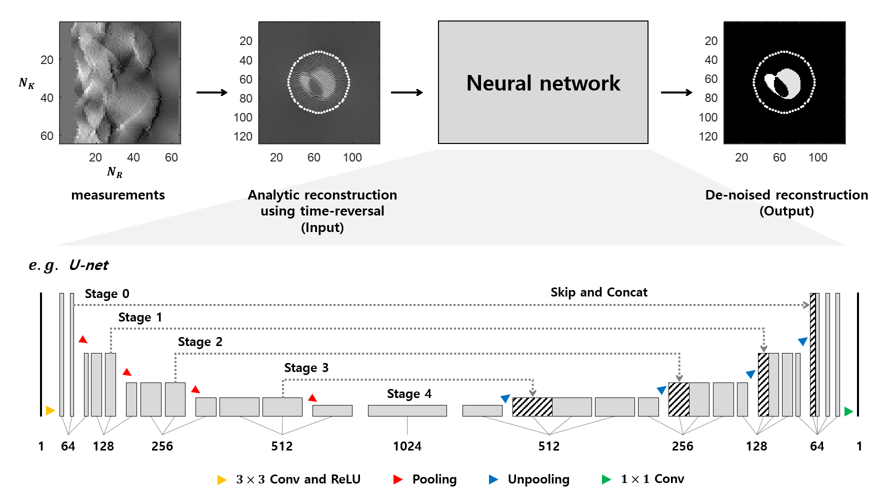 Figure 17