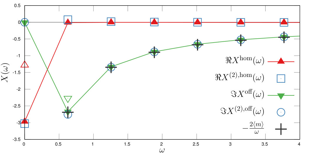 Figure 8