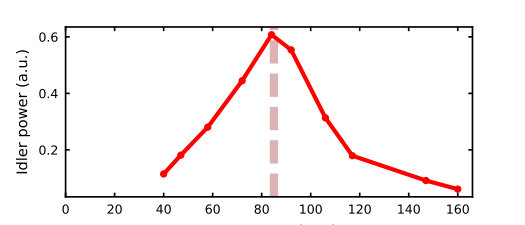 Figure 8