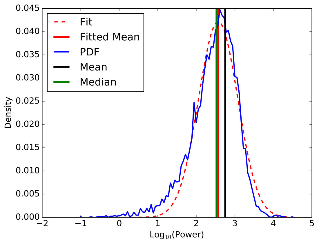 Figure 9