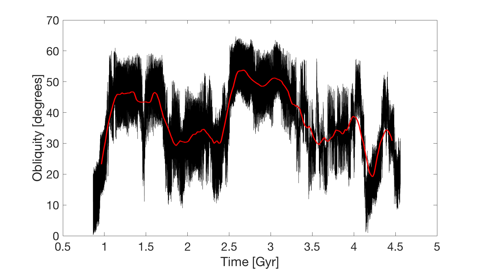 Figure 9