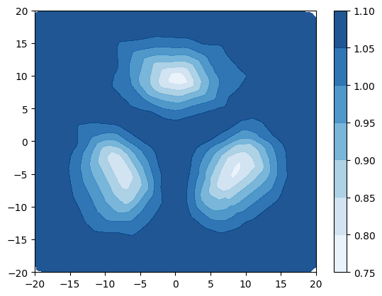 Figure 9
