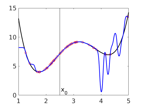 Figure 15