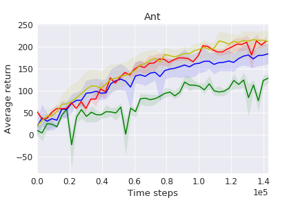 Figure 17