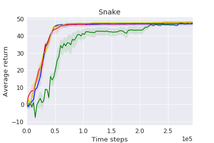 Figure 19