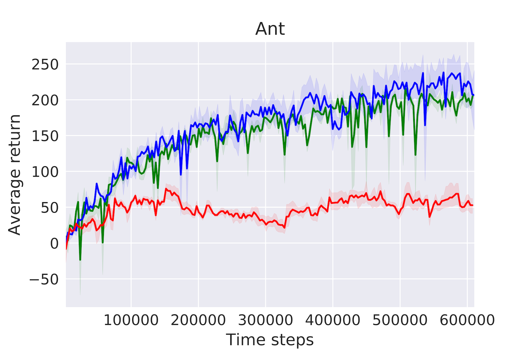 Figure 22