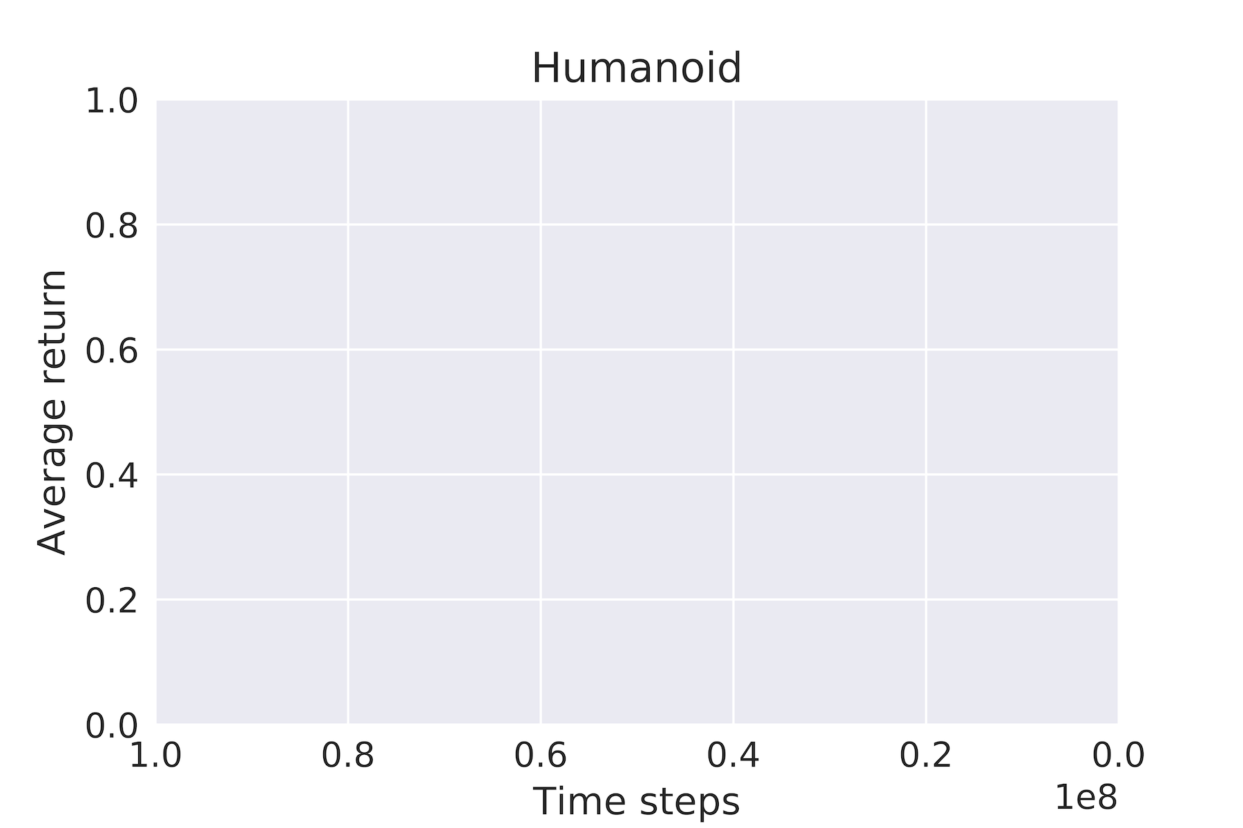Figure 25