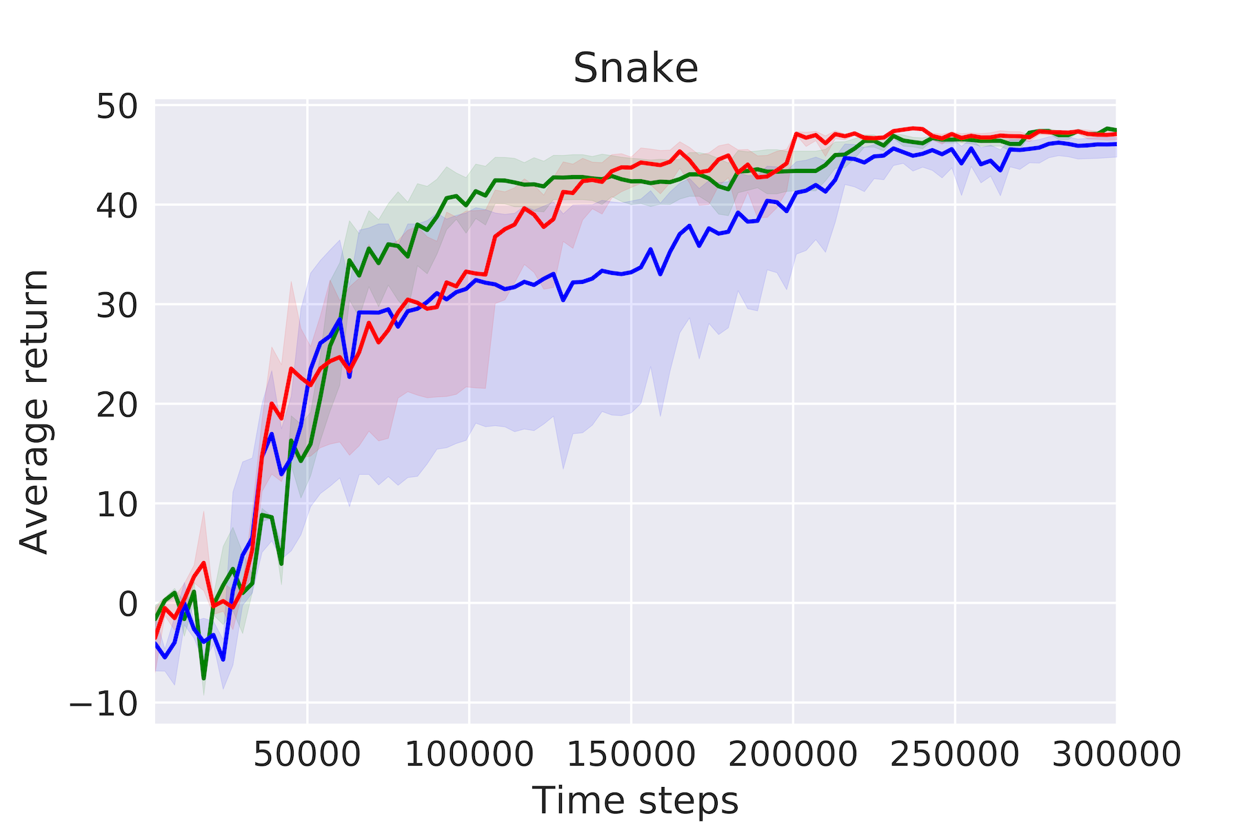Figure 26