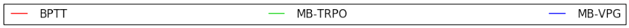 Figure 28