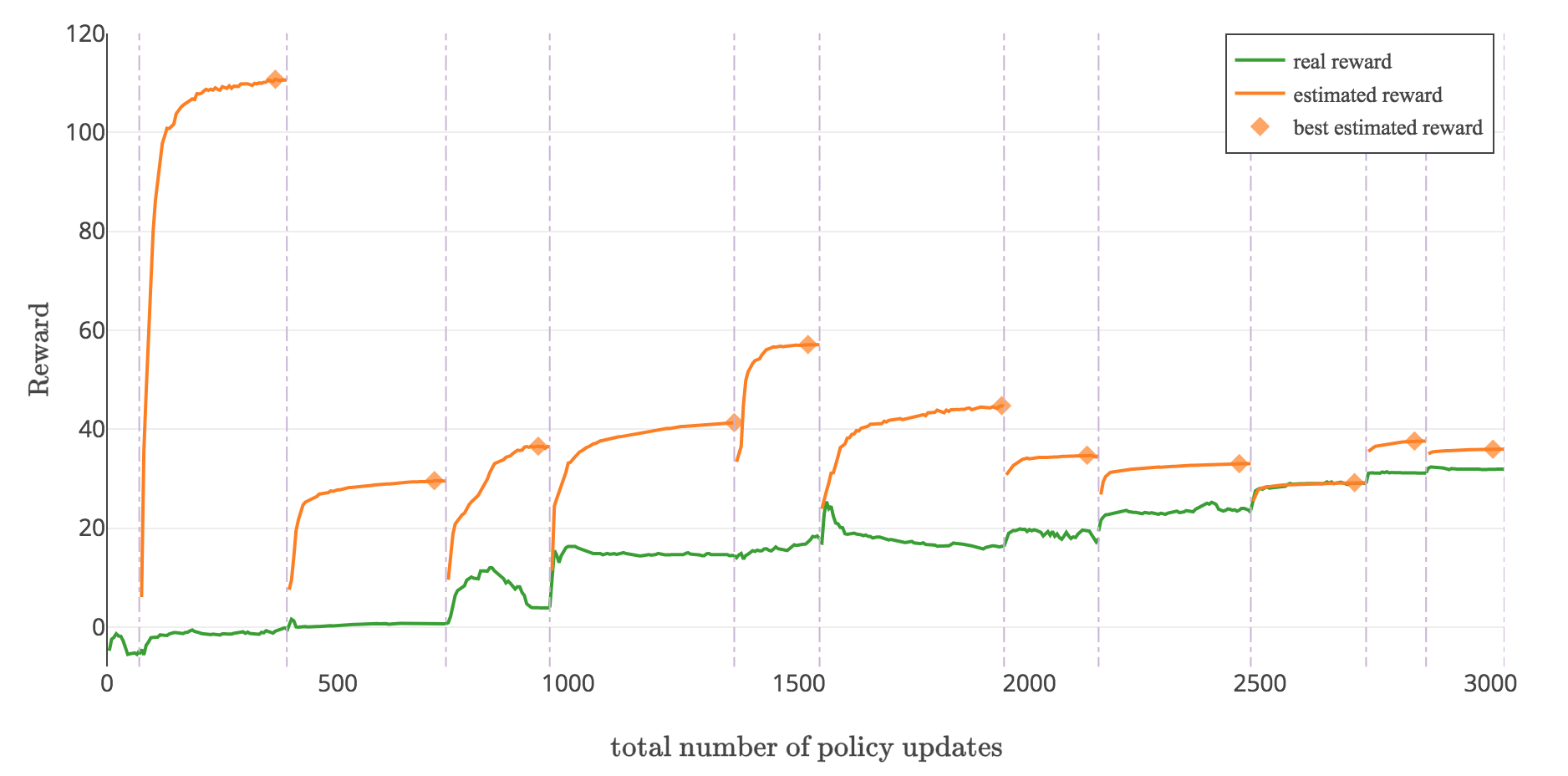 Figure 30
