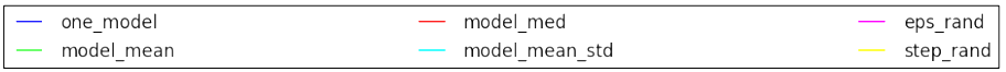 Figure 31