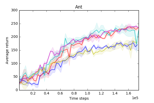 Figure 32