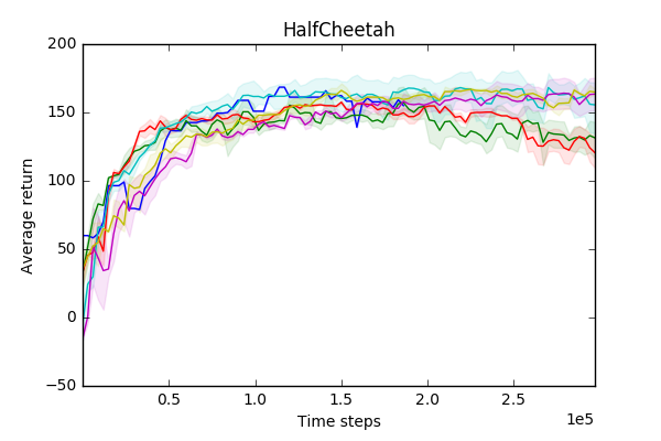 Figure 33