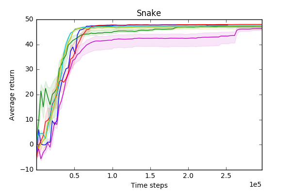 Figure 34