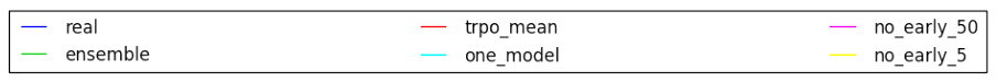 Figure 35