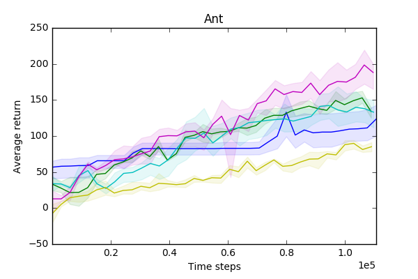 Figure 36
