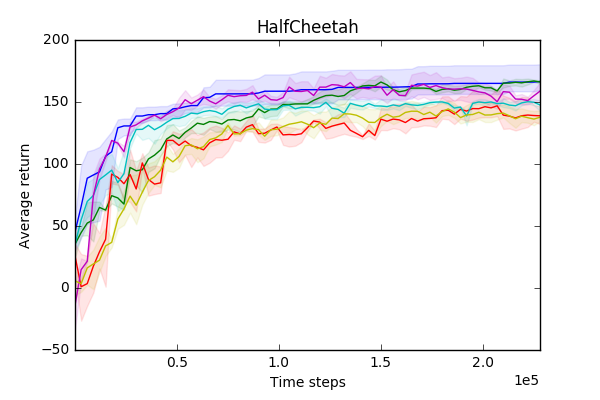 Figure 37