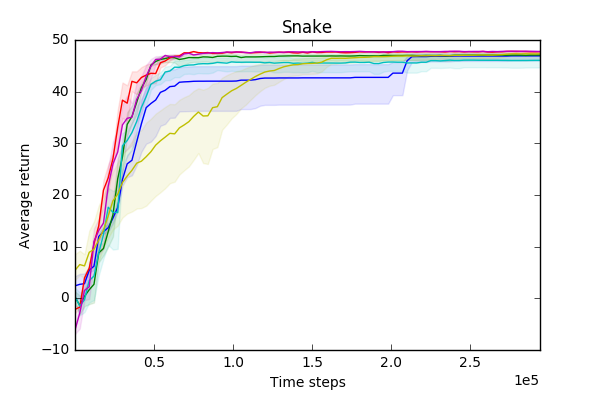 Figure 38