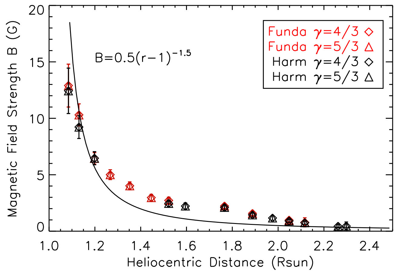 Figure 8