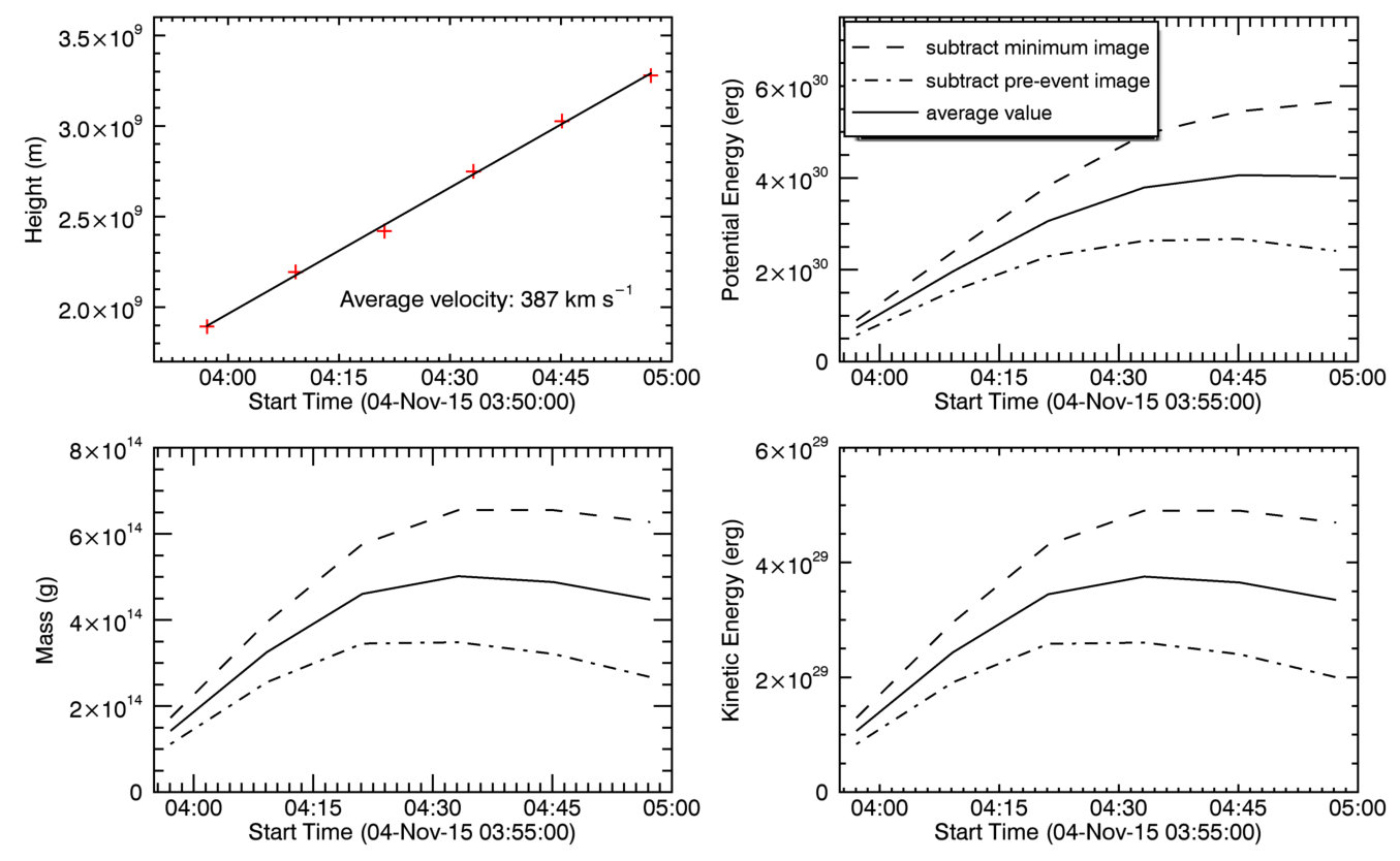 Figure 10