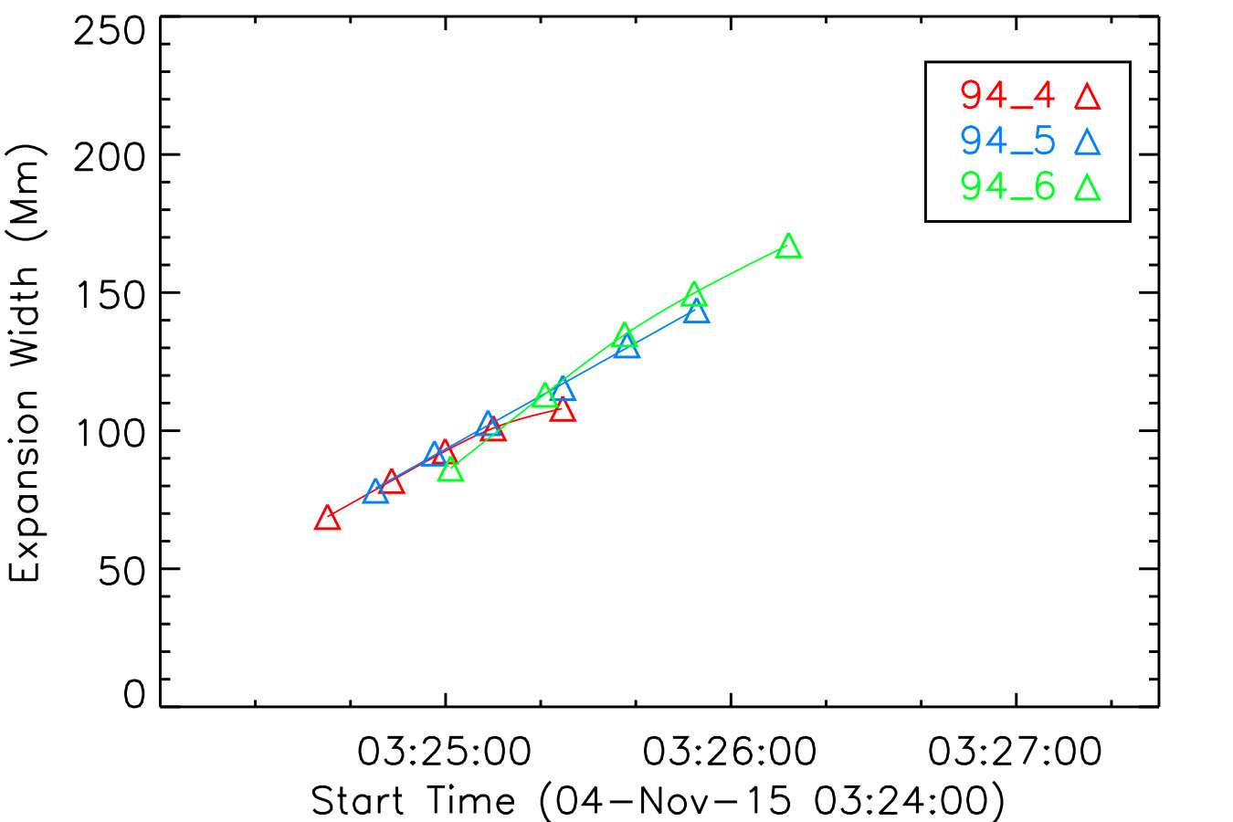 Figure 12