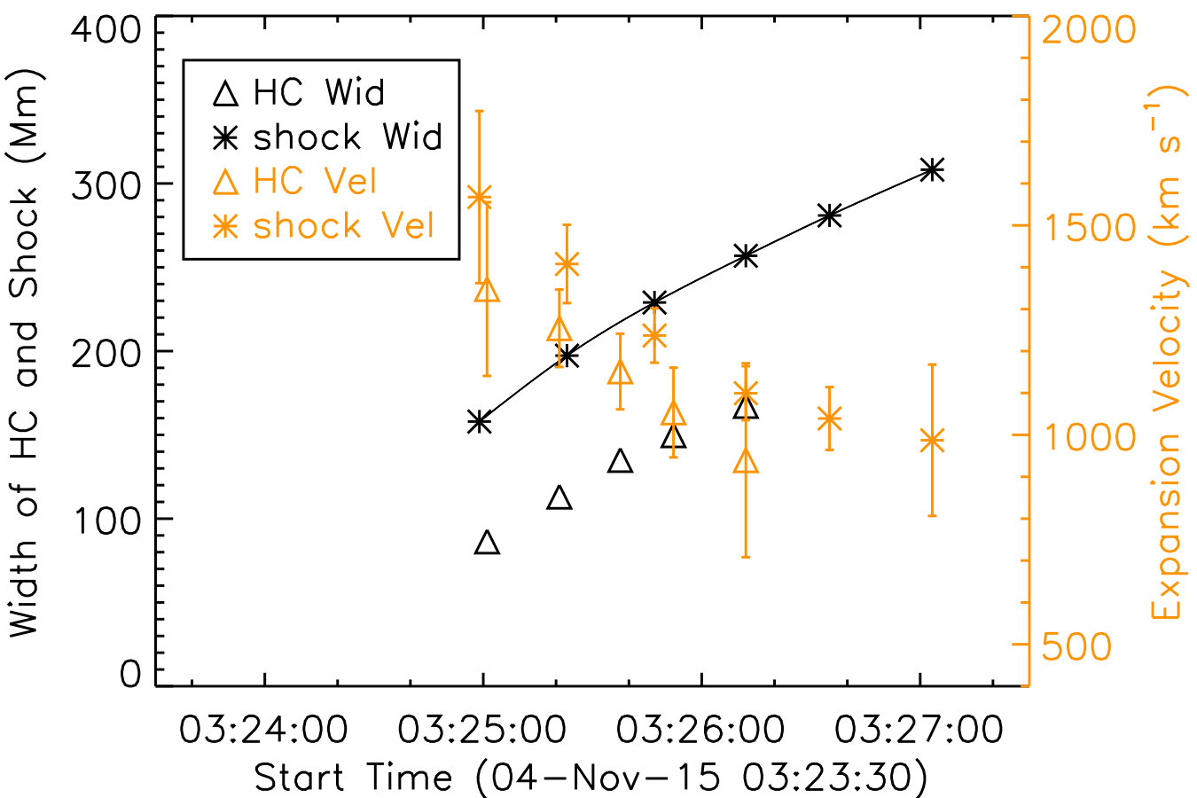 Figure 13