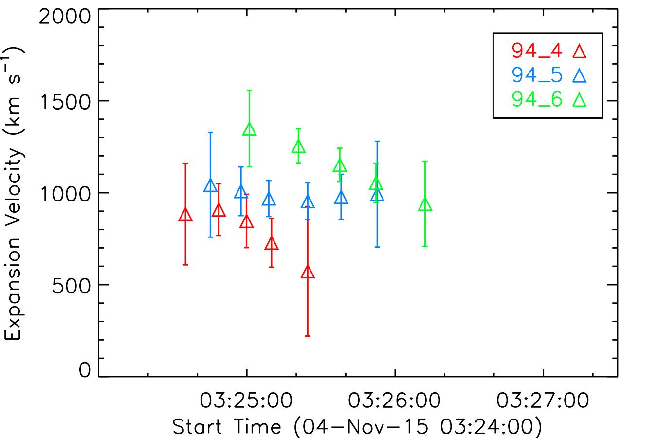 Figure 14
