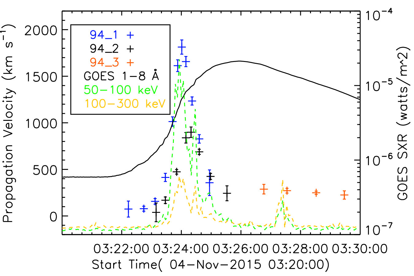 Figure 16