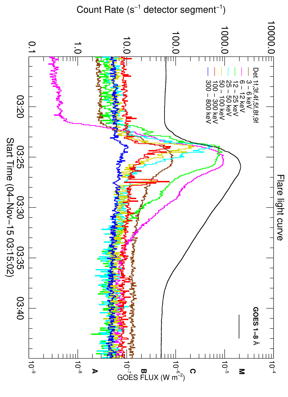 Figure 17