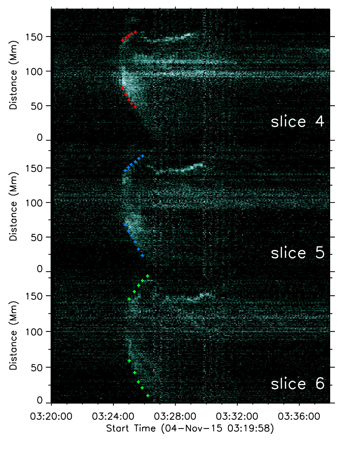 Figure 19