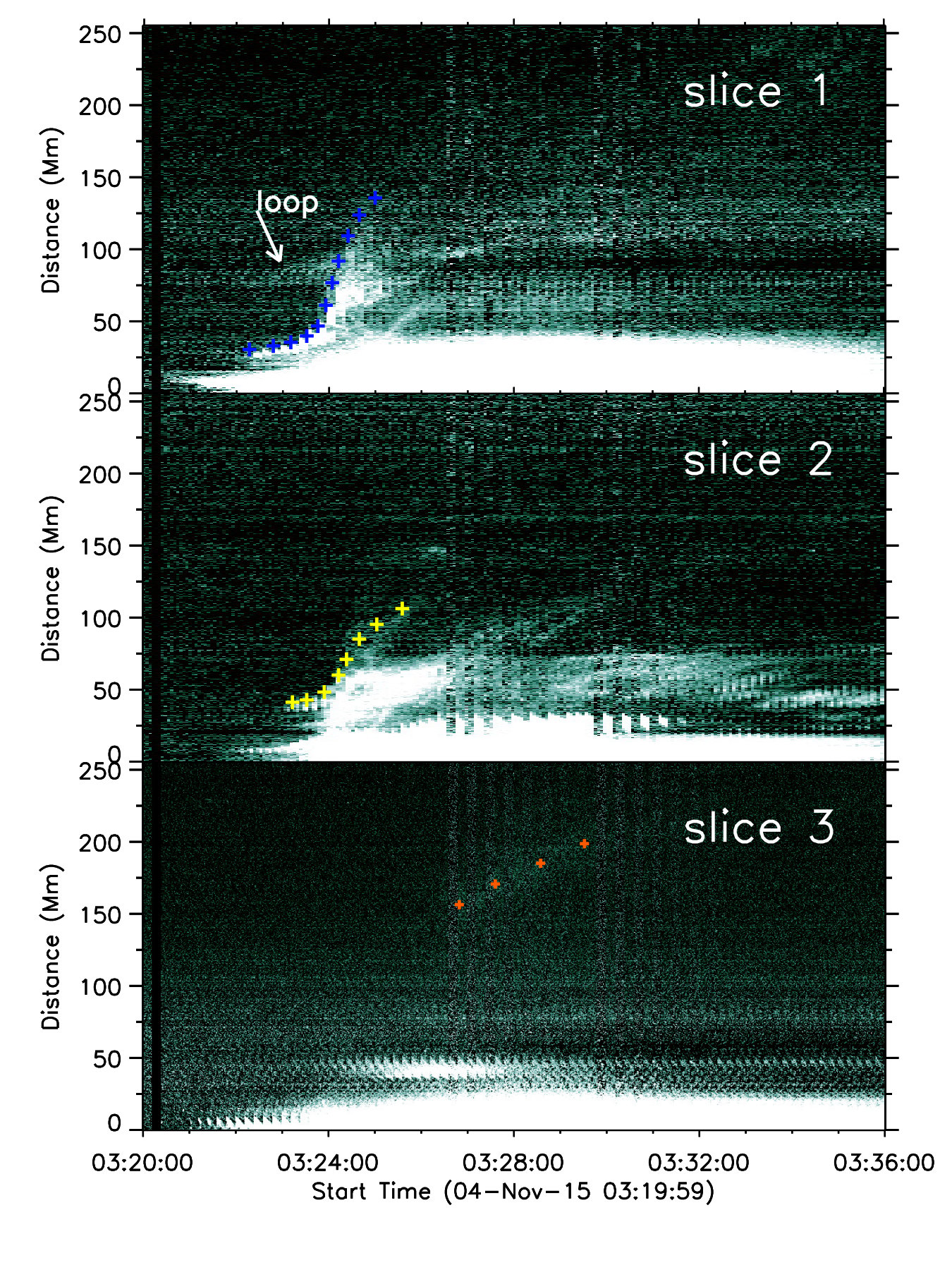 Figure 22