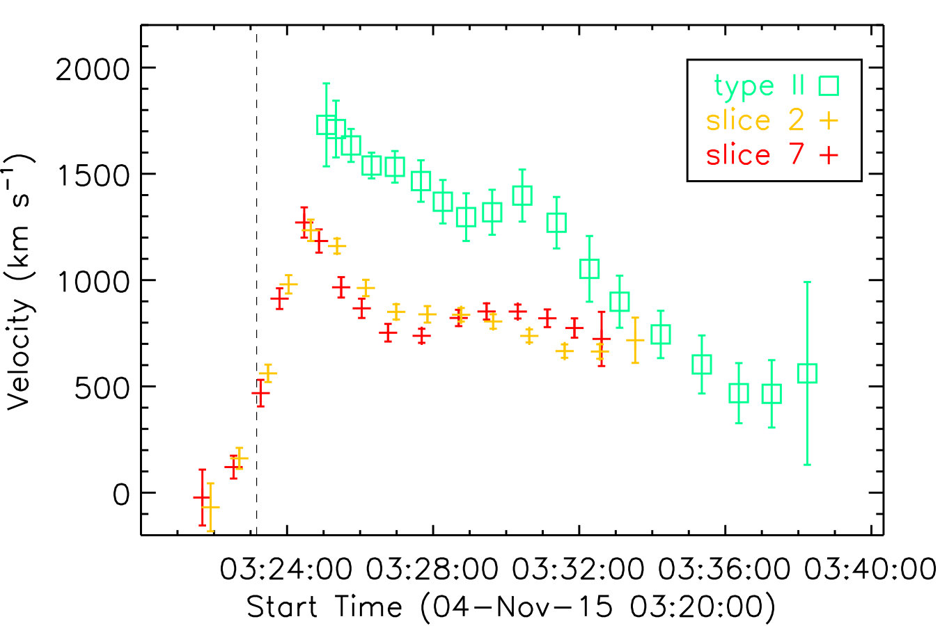 Figure 23