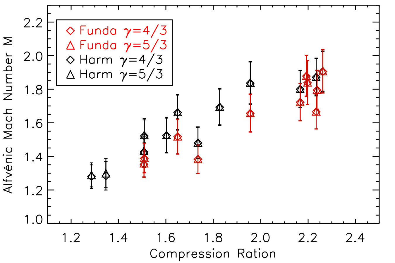 Figure 24