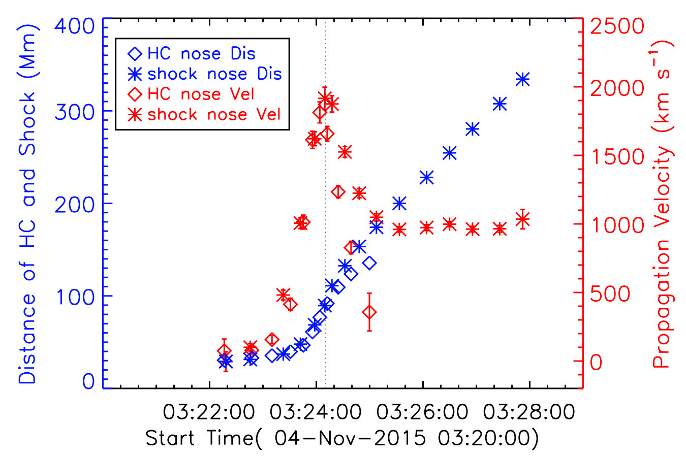 Figure 28