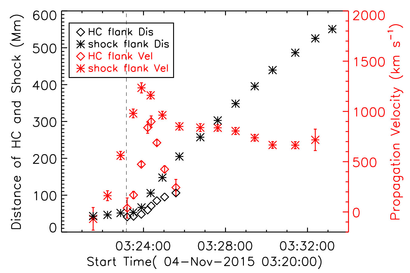 Figure 29