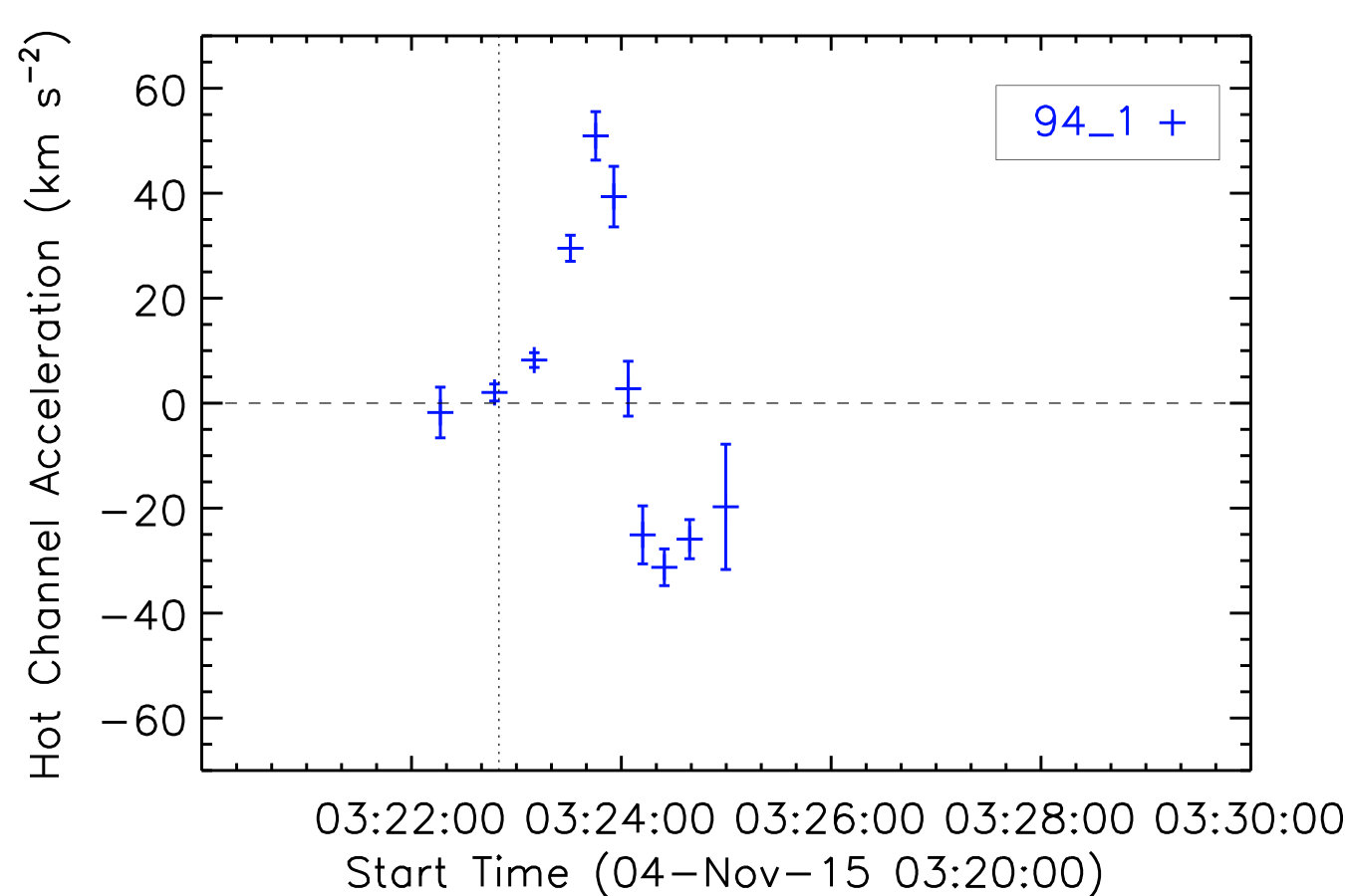 Figure 30