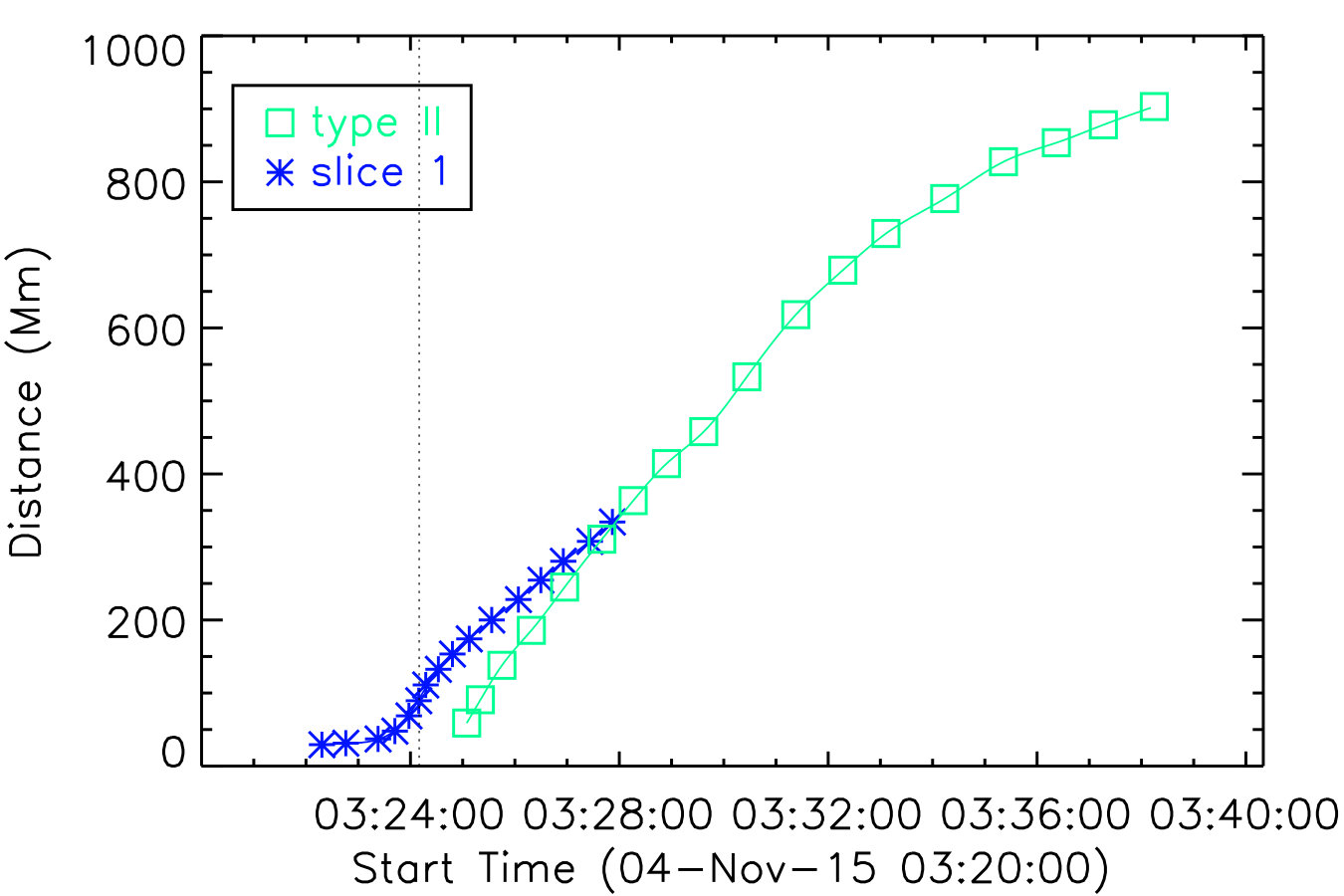 Figure 31