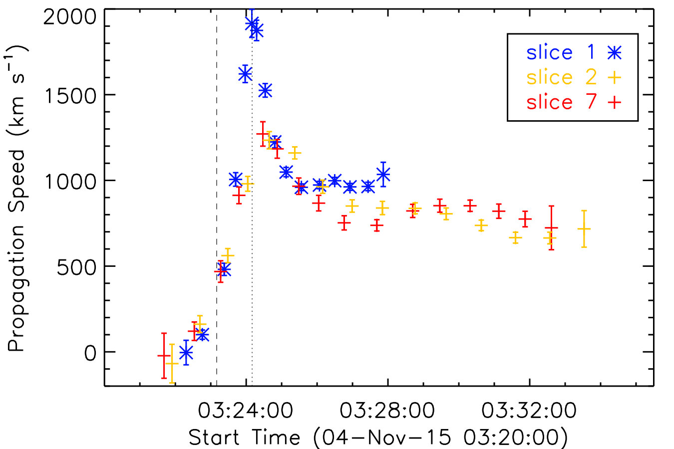 Figure 32