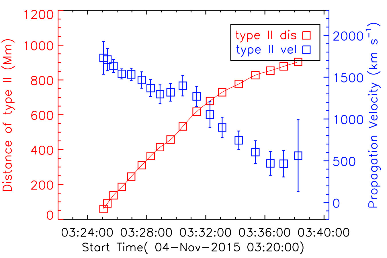 Figure 33