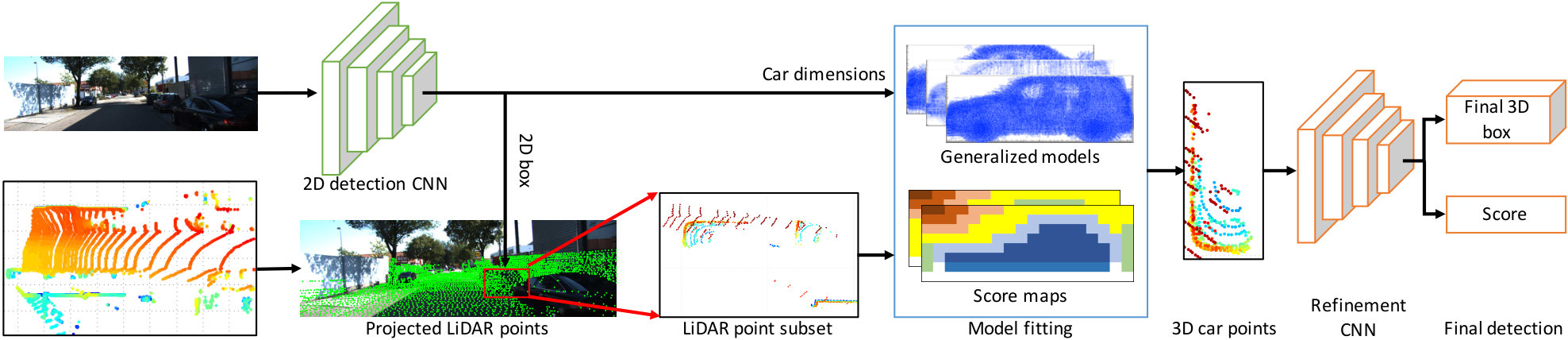 Figure 10