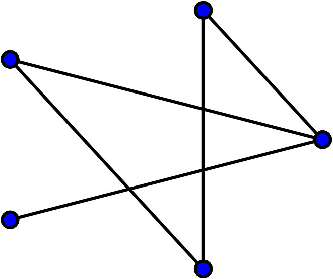 Figure 42