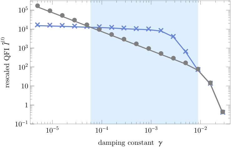 Figure 18