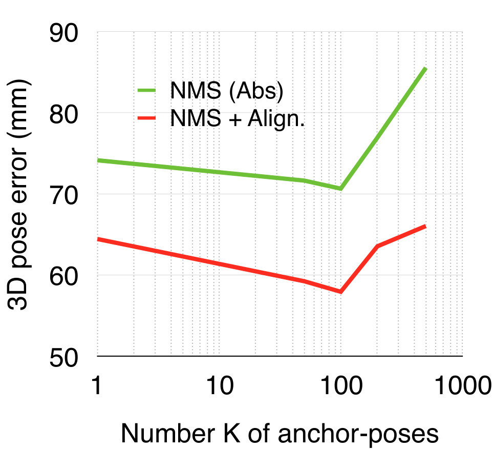 Figure 20