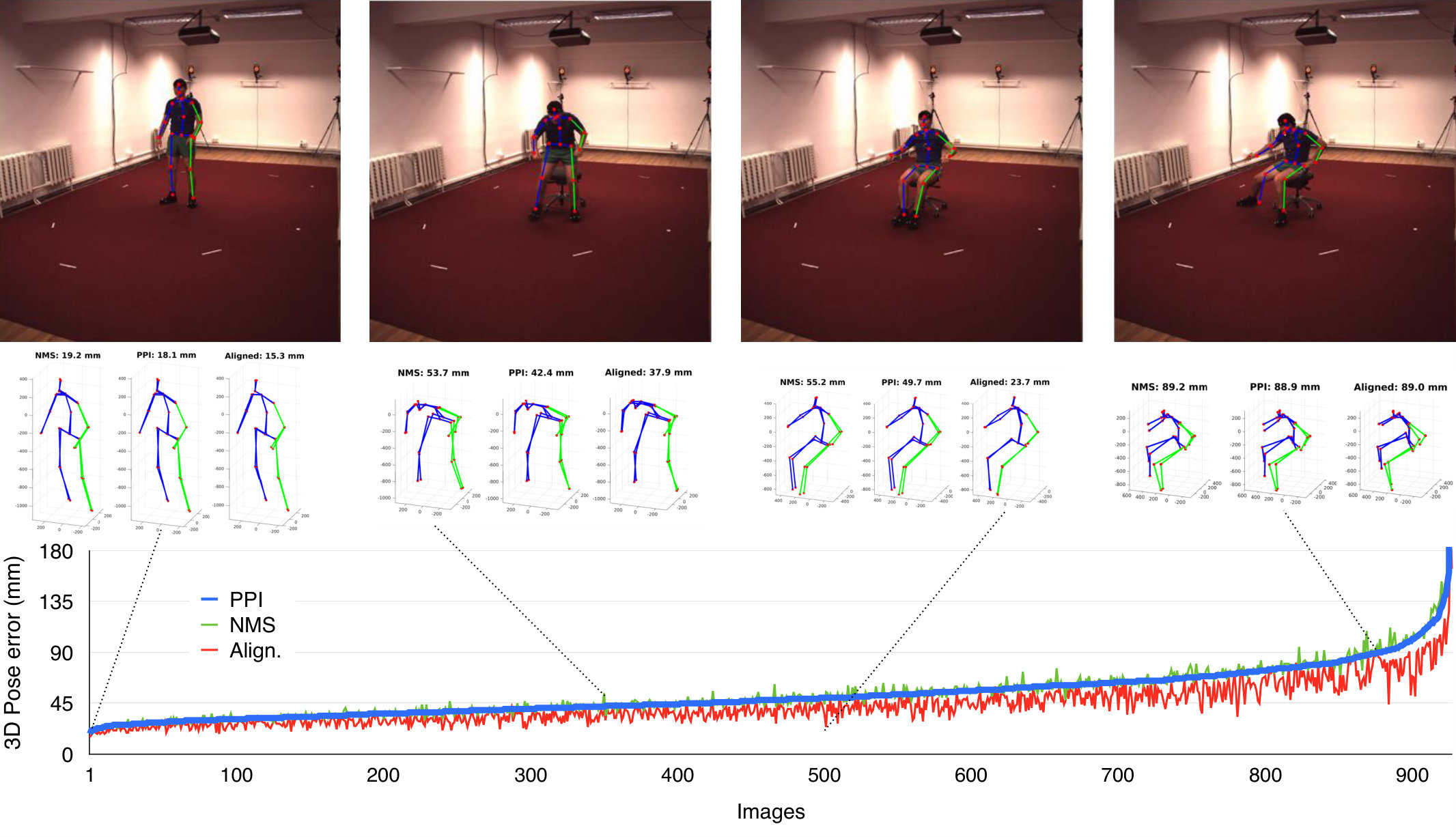 Figure 23